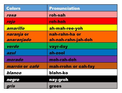 ▶ type in any word or sentence for conversion. List Of Colors Color Names Chart Colors Name In English ...