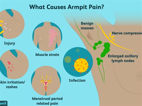 Pain On Left Side Of Breast Near Armpit Breast Pain Causes Symptoms