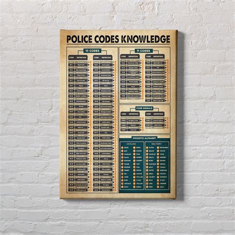 Police Codes Poster Police Codes Canvas Poster For Police Etsy