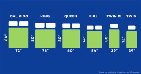 King, Queen, Full & Twin Mattress Size Dimensions