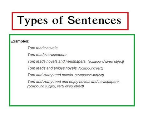 Types Of Sentences Simple Compound Complex Sentences