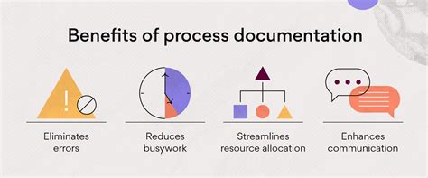 Process Documentation A How To Guide With Examples • Asana