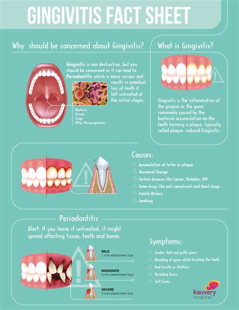 What Is Gingivitis Infographic Kauvery Hospital