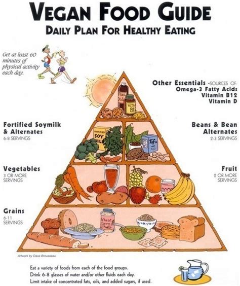 Pyramide Alimentaire du Végétalien The Vegan Food Pyramid Vegan Foods