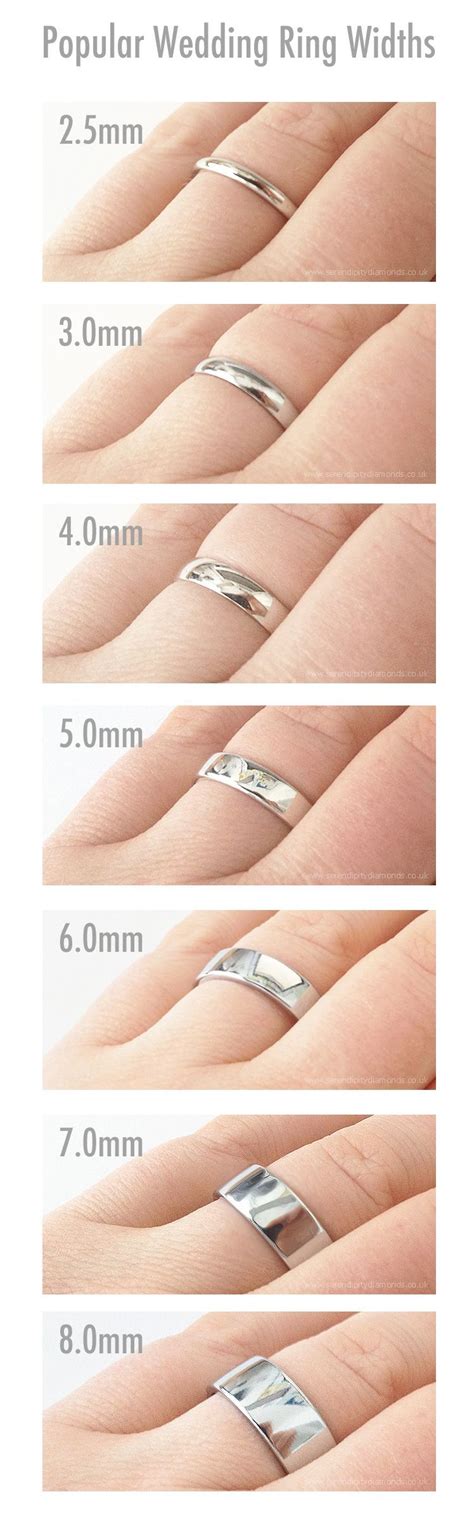 Popular Widths Of Plain Wedding Rings Showing 25mm To 8mm As Popular