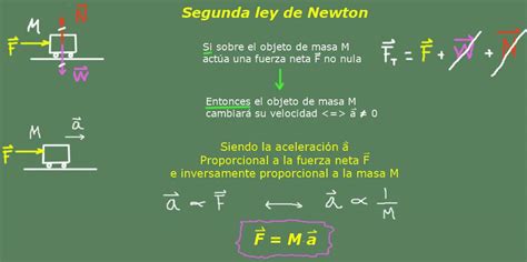 Arriba Imagen Como Se Calcula La Segunda Ley De Newton Abzlocal Mx