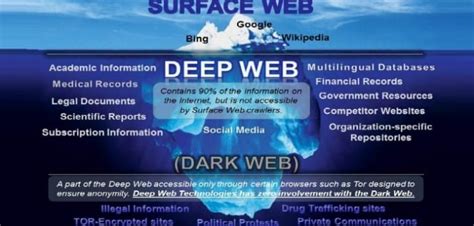 Most People Want Authorities To Shut Down The Dark Web Techworm