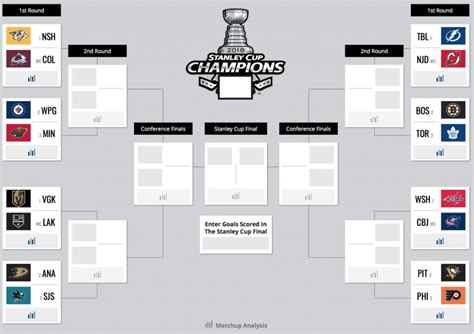 Stanley Cup Playoffs Bracket Printable