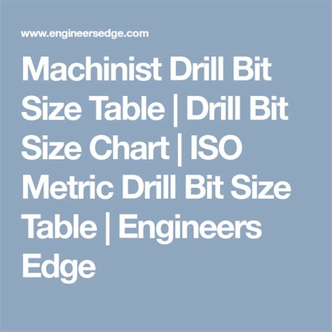 Machinist Drill Bit Size Table Drill Bit Size Chart Iso Metric