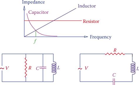 Rlc Circuit Resonance Frequency Formula