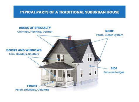 Parts Of A House Exterior Comprehensive Guide