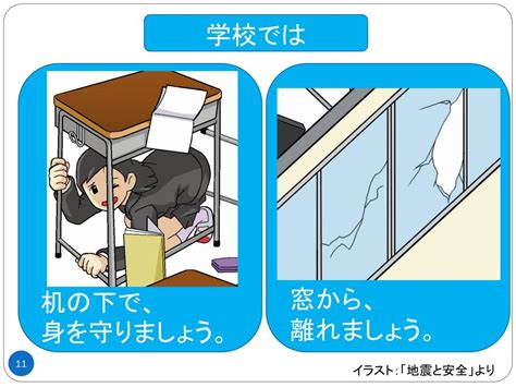 Mar 11, 2020 · エレベーターに乗っていたら、スマホから緊急地震速報を知らせる警報音が聞こえてきました。その後、強い揺れが…。地震が発生した模様です。もしあなたが同じような状況に置かれたら、一体どうすればいいのでしょうか？ 正しい知識とすぐにできる小さな行動が防災意識を高め、あなた. PPT - 東京都教育委員会安全教育プログラム準拠教材 PowerPoint ...