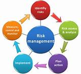 Pictures of Information Security Risk Assessment Software