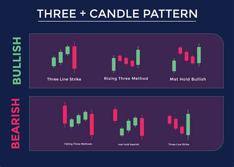 Candlestick Trading Chart Patterns For Traders Candle Pattern Bullish