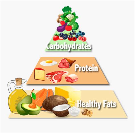 To be healthful, you must eat a nutritious whole food ketogenic way, add more low carb vegetables and essential electrolytes. Keto Food Pyramid Pdf - keto healthy