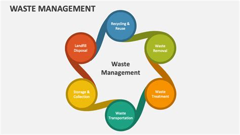 Waste Management Powerpoint Template