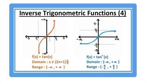 Inverse Trigonometric Functions Tan Part 4 Domain Range And Graph Of Tan X And Tan 1 X