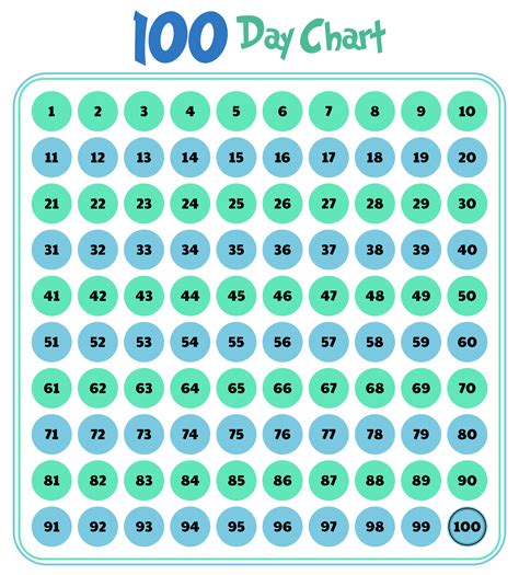 100 Days Chart Printable