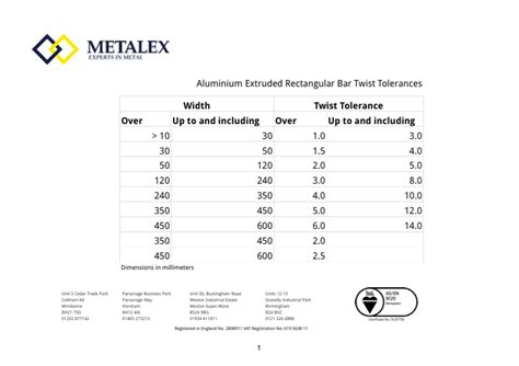 Aluminium Extruded Rectangular Bar Twist Tolerances Metalex