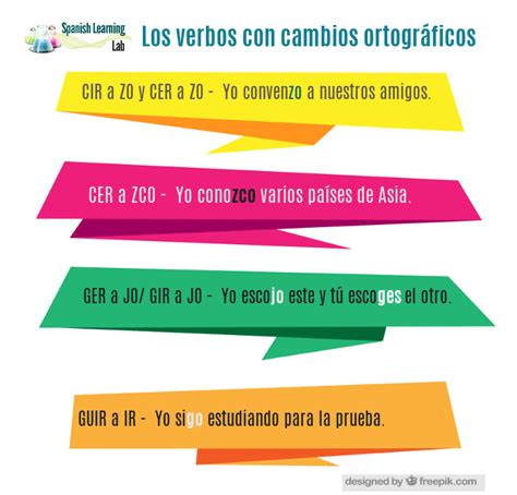Los Verbos Con Cambios Ortográficos En Español En El Presente Spanish
