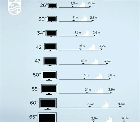 Image Result For Tv Height From Floor Calculator Furniture Placement