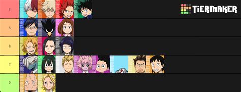 My Hero Academia Power Tier List Based On The Anime No Manga Feats R Powerscaling