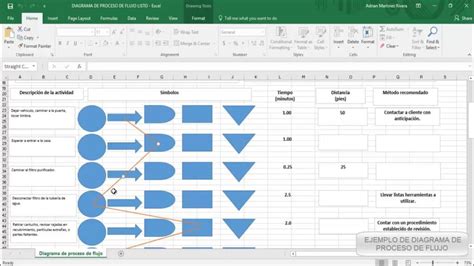 Plantilla Diagrama De Proceso De Operaciones Excel Formato Planilla