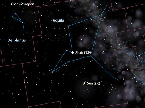 Meet Procyon Orions Littler Dog Sky And Telescope Sky And Telescope