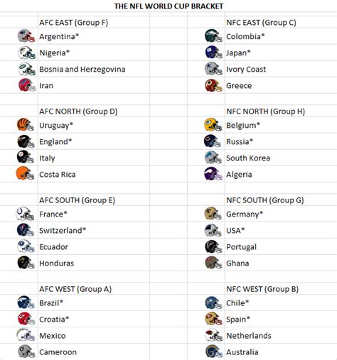 Nfl Teams By Division Printable Printable World Holiday