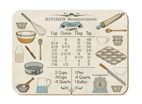 We did not find results for: Kitchen Measurements Pastry Board (M43713) - Melamaster