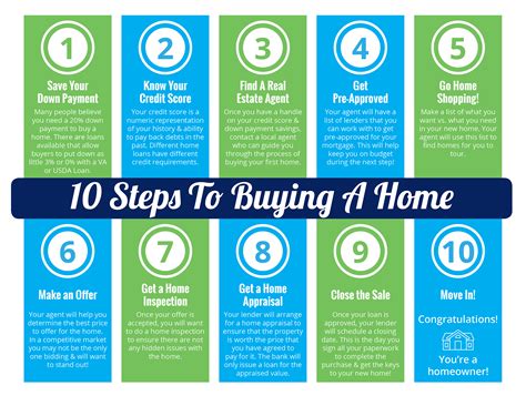 10 steps to buying a home [infographic]