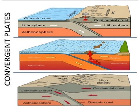Geomorphology Classification Of Mountains Plains And Plateaus