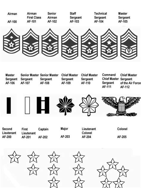 334 Ranks Of The Air Force