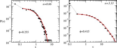 2 tem se espalhado por pelo menos 30 países 3 em todo o mundo e pode ser mais. Flux distribution for a Poisson(N )/Poisson(M ) network of ...