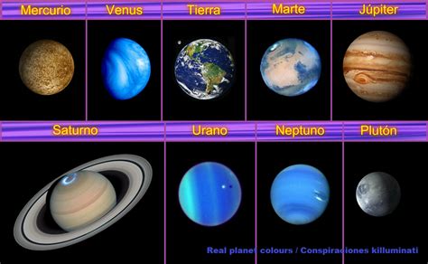 Los planetas se nombraron en honor a los dioses romanos, hay que recordar que la mitología romana guarda similitudes con la mitología griega. Pin en planetas
