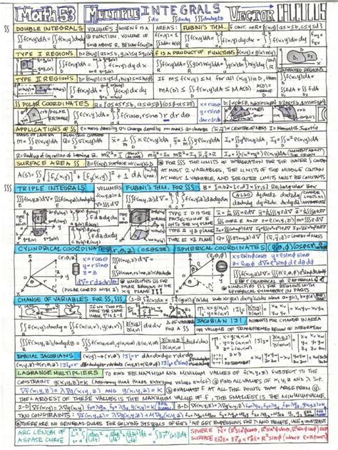 Dr milan glendza petrovic njegos. Image result for calc 3 cheat sheet (With images ...