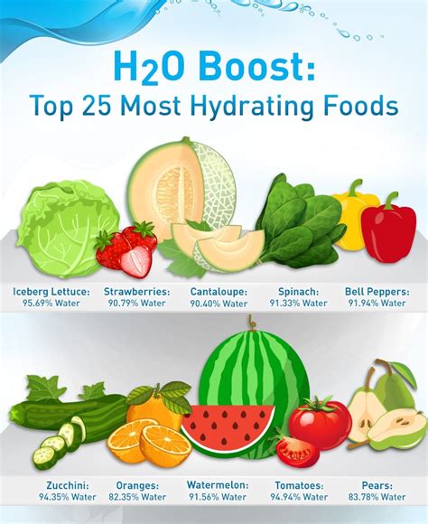 Foods That Help Meet Your Hydration Goal 944th Fighter Wing Article