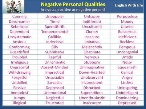 Negative Personal Qualities Vocabulary Home