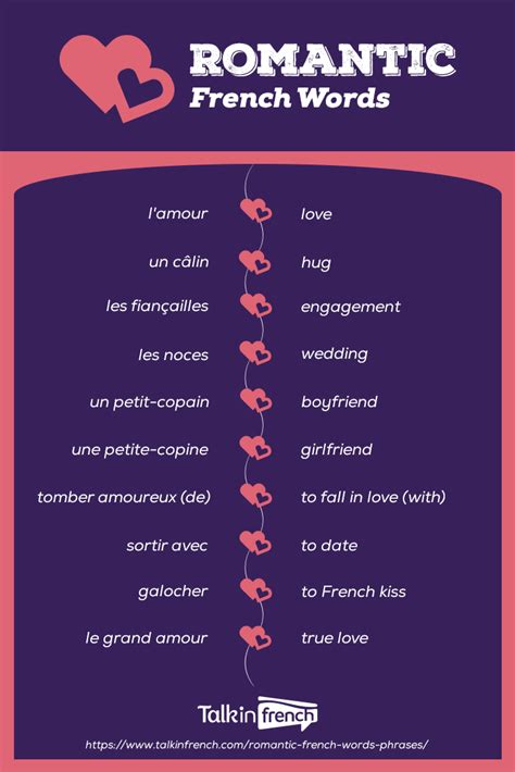 77 Romantic French Words And Phrases Basic French Words French Phrases French Swear Words