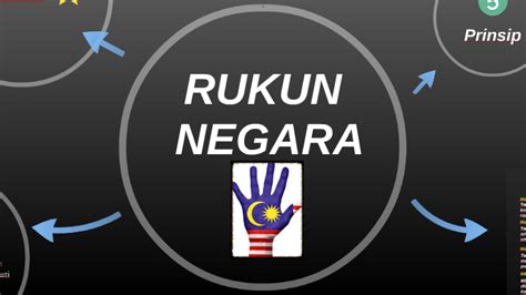 Menganjurkan program yang ertemakan rukun negara agi memastikan rakyat sentiasa menghayati prinsip rukun negara. Cara Menghayati Rukun Negara Pengajian Am