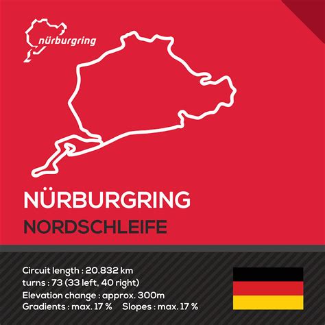 Nurburgring Nordschleife Infographic Photograph By Srdjan Petrovic
