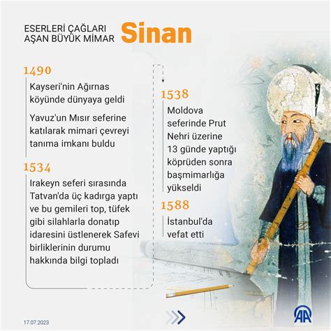Eserleri Çağları Aşan Büyük Mimar Mimar Sinan İslam ve İhsan