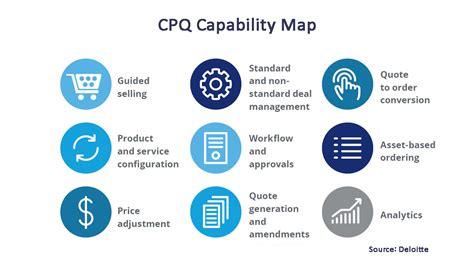 What Is Cpq Configure Price Quote Process Flow Explained Financesonline Com