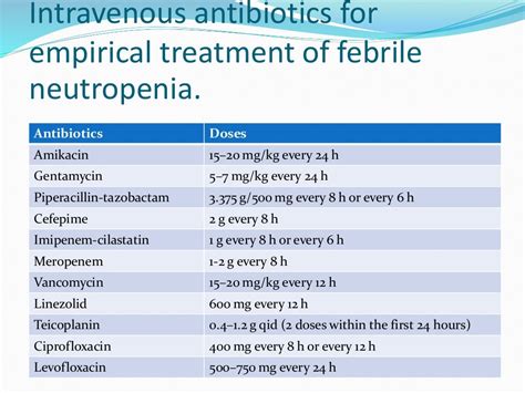 Guidelines Of Febrile Neutropenia