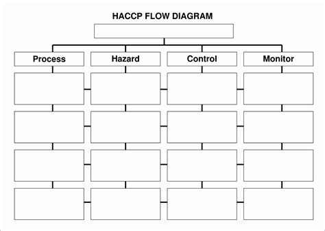 Blank Flowchart Templates Lovely Process Flow Chart S
