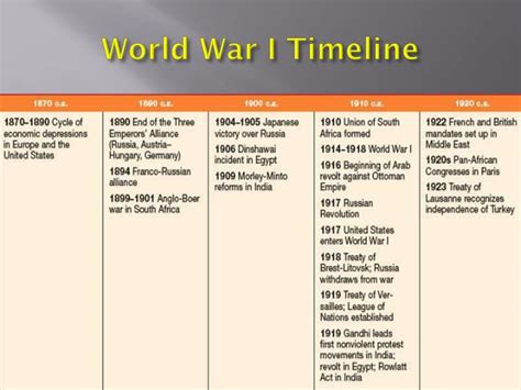 Ppt The Great War World War I “ Descent Into The Abyss Wwi And