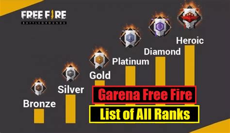 Download wallpaper logo free fire hd. Free Fire Rank List: Everything About Rank System In Free Fire