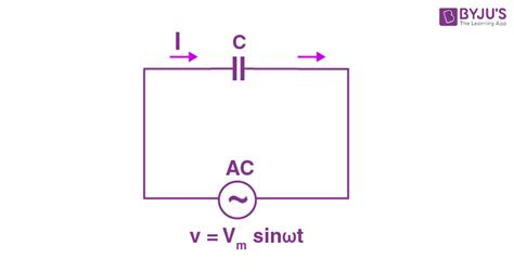 Alternating Current Definition Working Principle Ac Generator