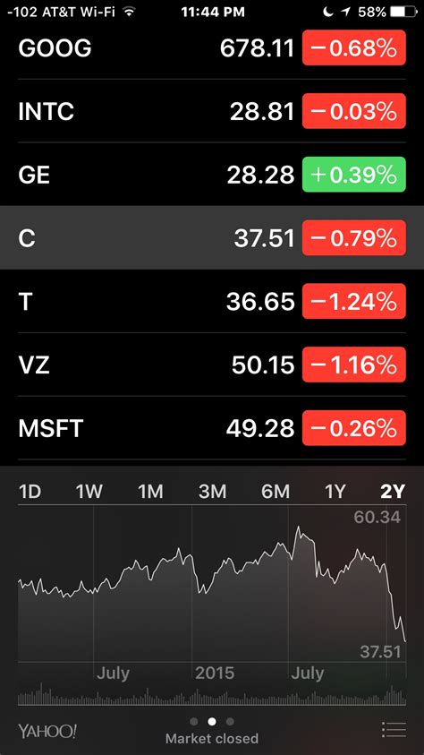 I will show you how the. How to See Long Term Stock Performance Charts in iPhone ...