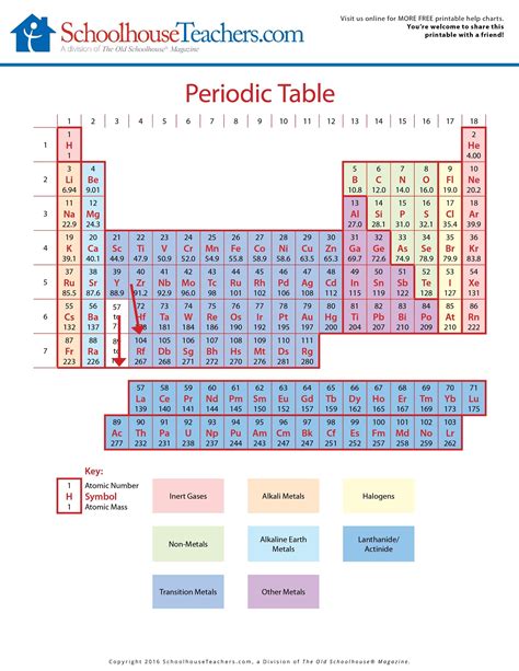 Excel Templates Fill In The Blank Periodic Table